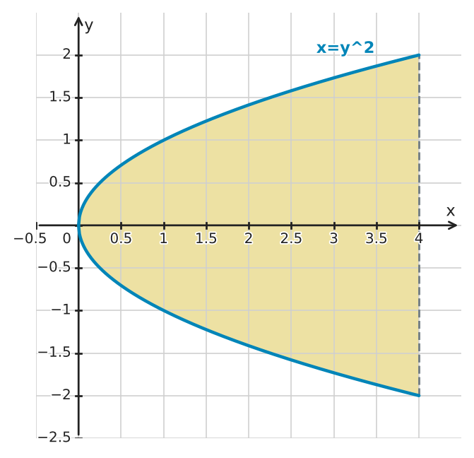 Figure for problem 549449