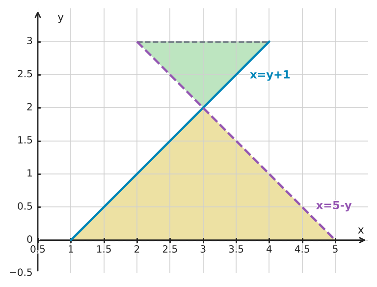 Figure for problem 549452