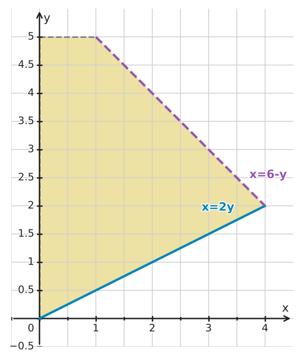 Figure for problem 549453