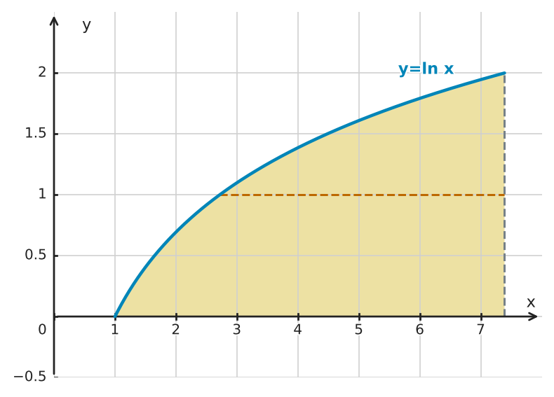 Figure for problem 549454