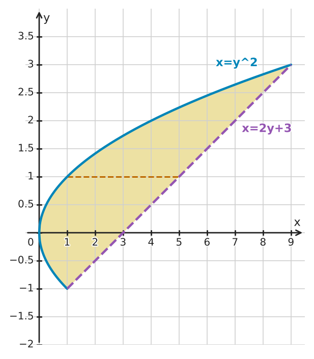 Figure for problem 549455