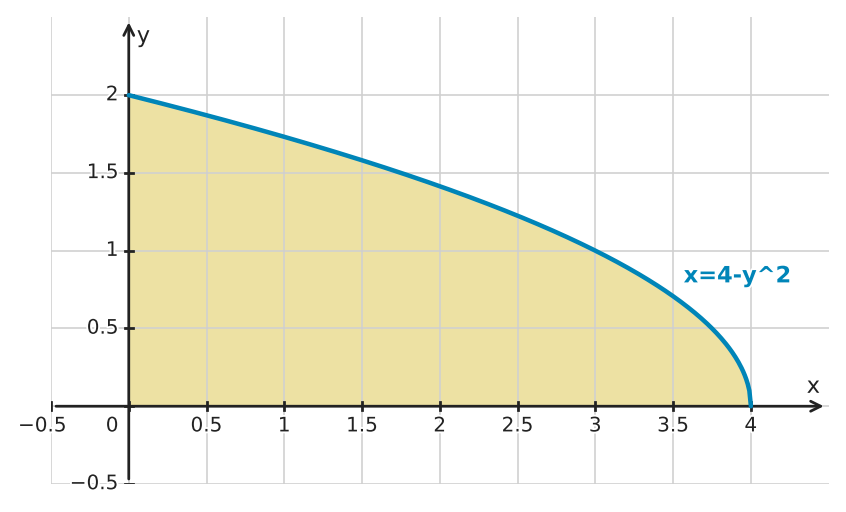 Figure for problem 549456