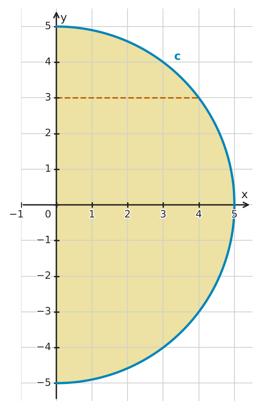 Figure for problem 549457