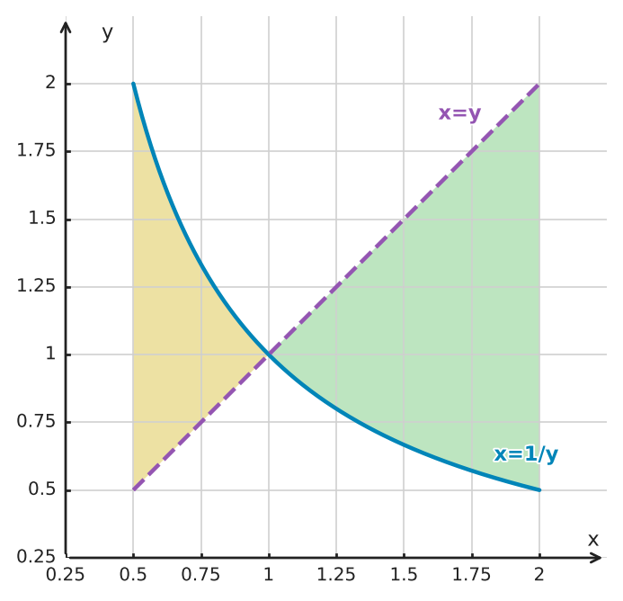 Figure for problem 549459