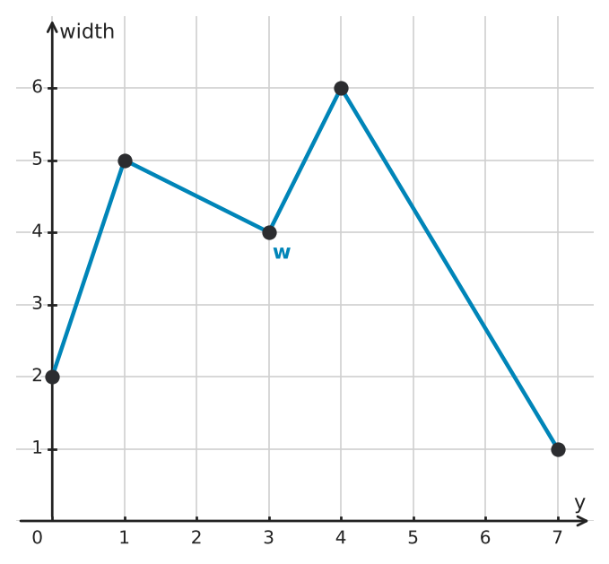 Figure for problem 549460