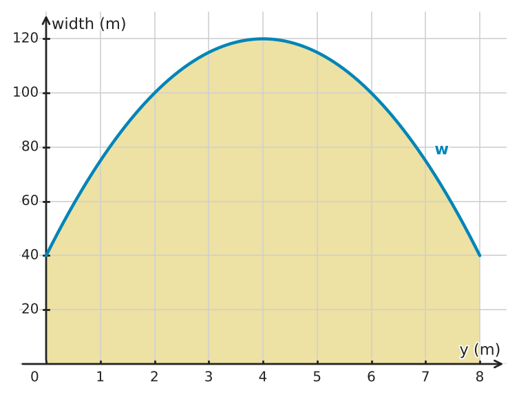 Figure for problem 549462