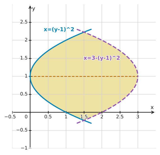 Figure for problem 549466