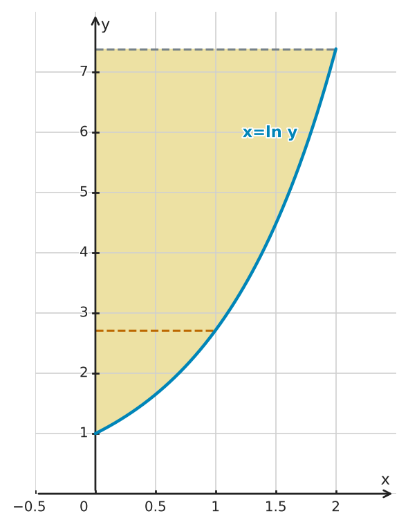 Figure for problem 549467
