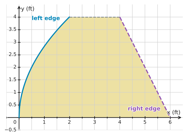 Figure for problem 549468