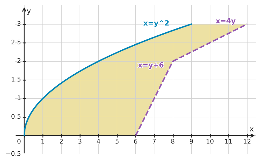 Figure for problem 549469
