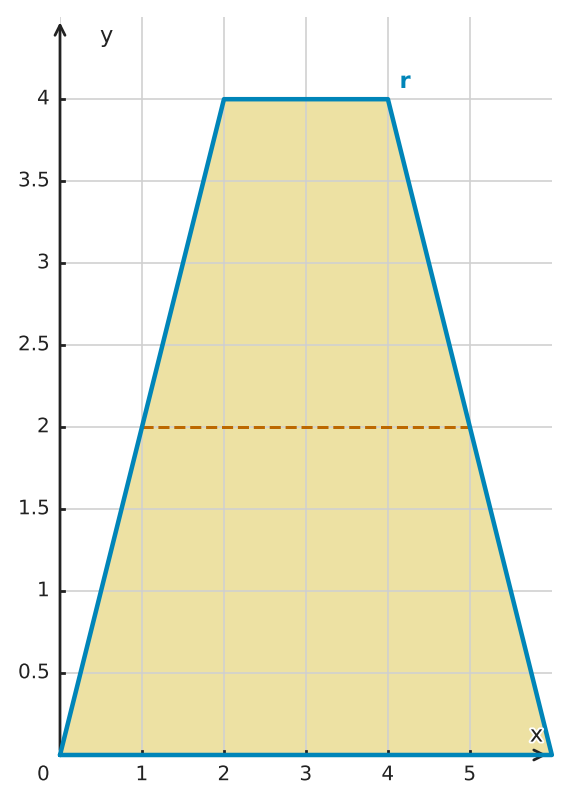 Figure for problem 549470