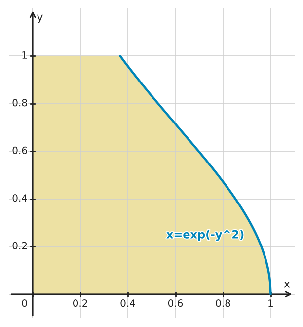 Figure for problem 549476