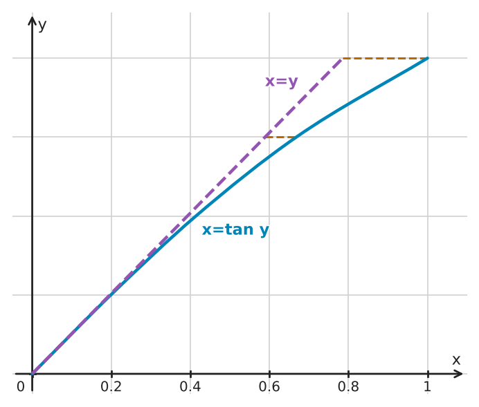 Figure for problem 549477