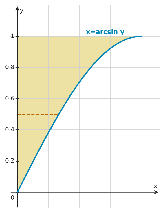 Figure for problem 549478