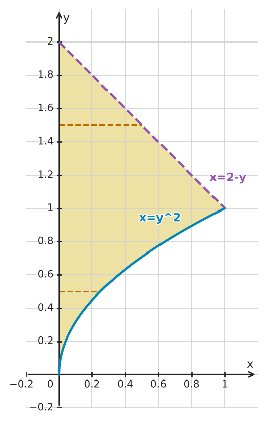 Figure for problem 549479