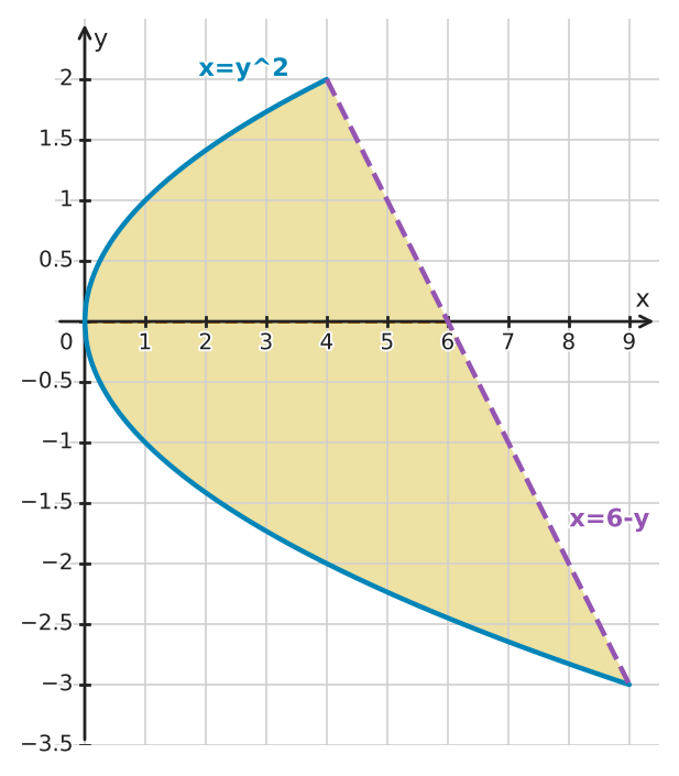 Figure for problem 549480
