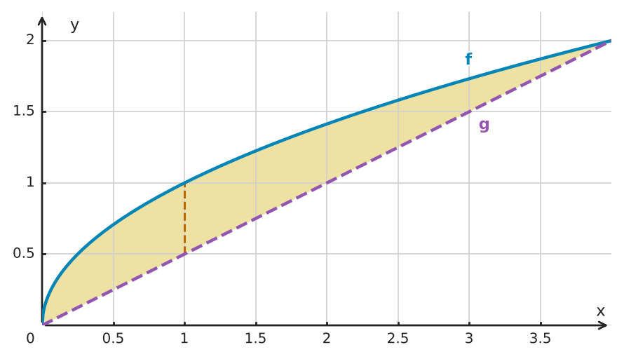 Figure for problem 549482
