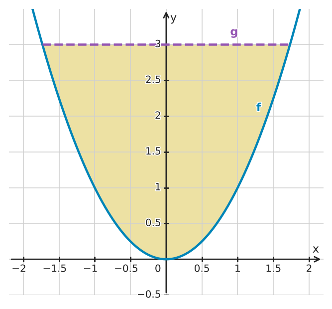 Figure for problem 549483