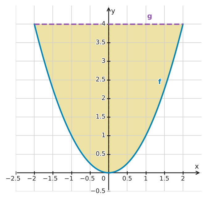 Figure for problem 549485