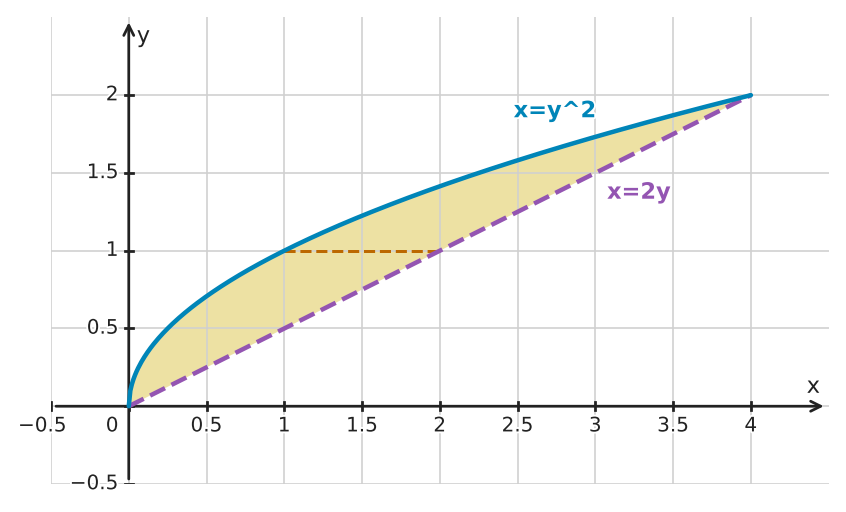 Figure for problem 549487