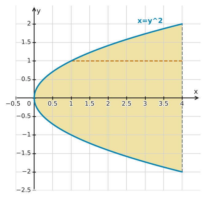 Figure for problem 549488
