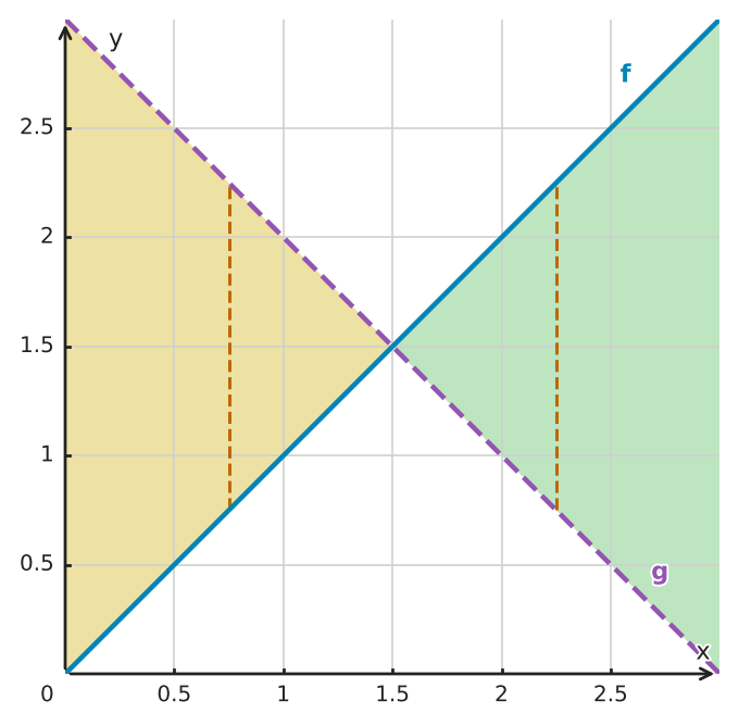 Figure for problem 549489