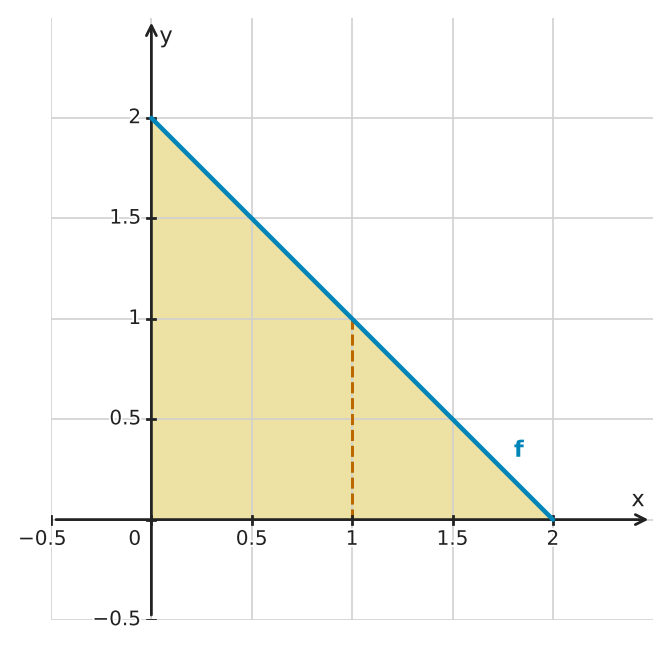 Figure for problem 549490