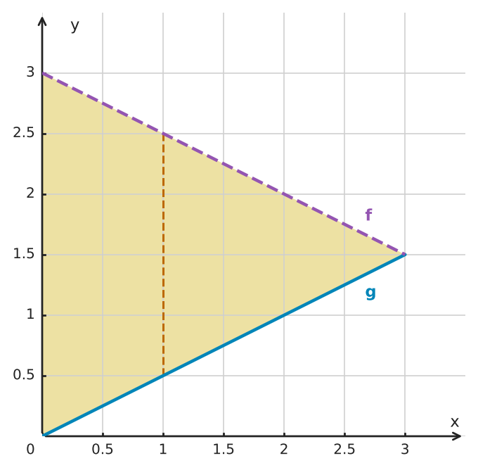 Figure for problem 549492