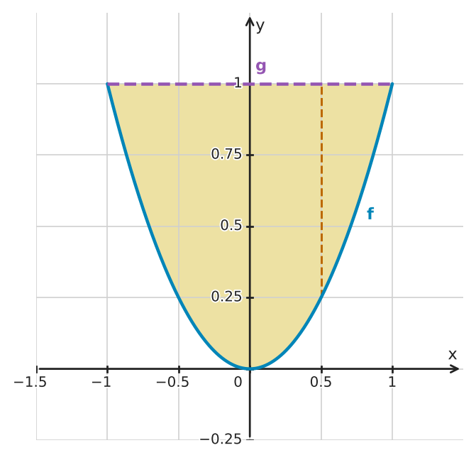 Figure for problem 549501