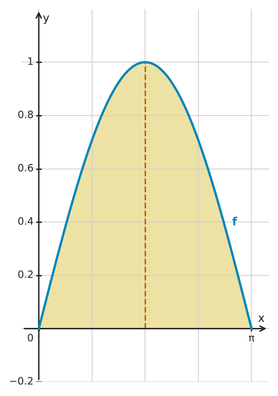 Figure for problem 549502