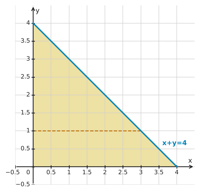 Figure for problem 549505