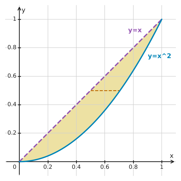 Figure for problem 549507