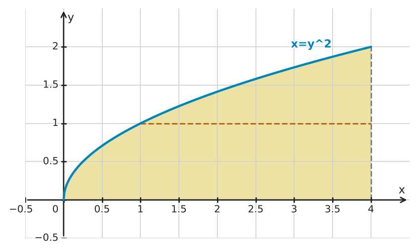 Figure for problem 549508