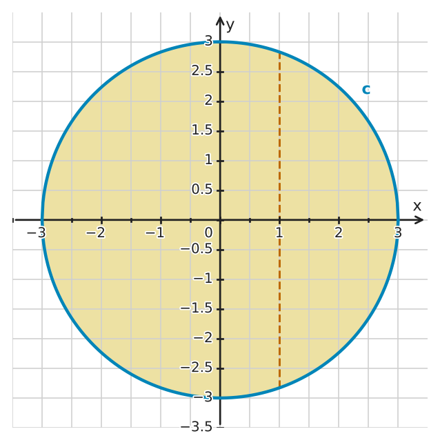 Figure for problem 549509