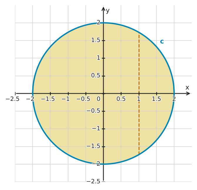 Figure for problem 549510
