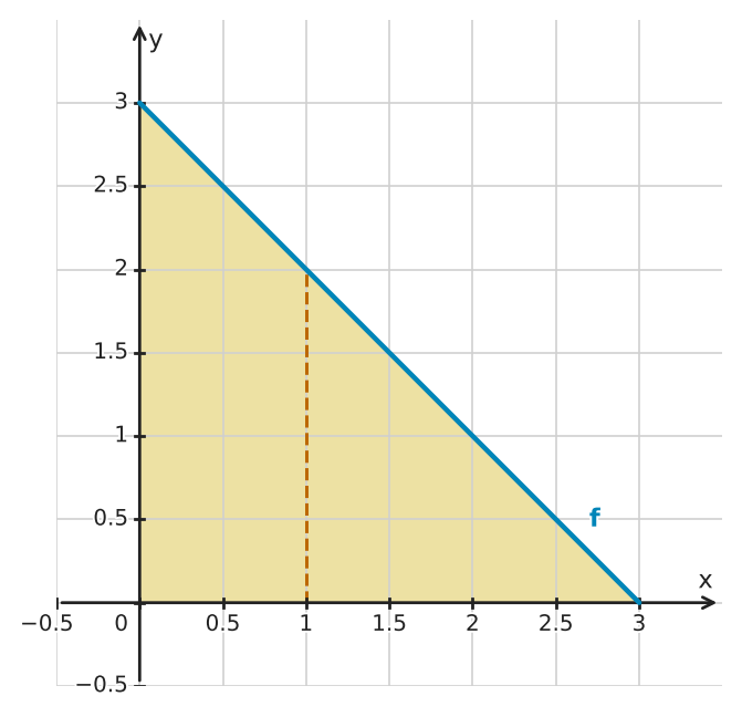 Figure for problem 549511