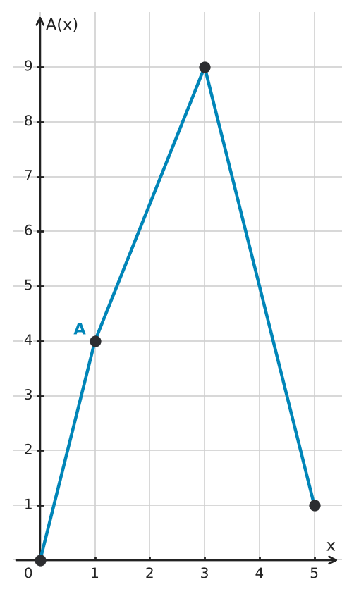 Figure for problem 549513