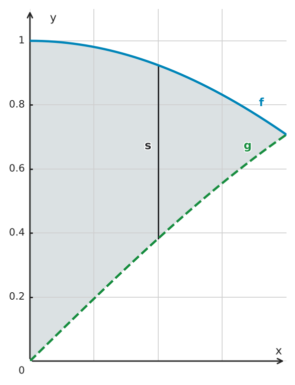 Figure for problem 549516