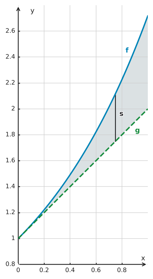 Figure for problem 549517
