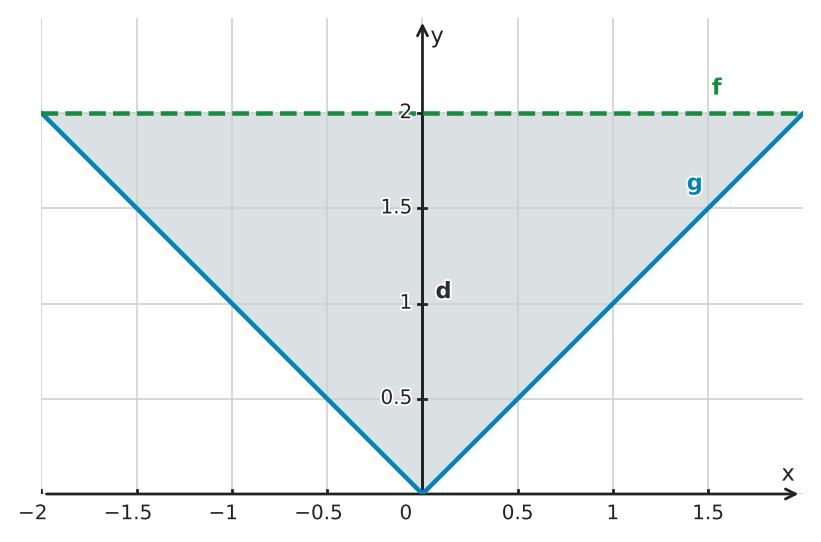 Figure for problem 549518