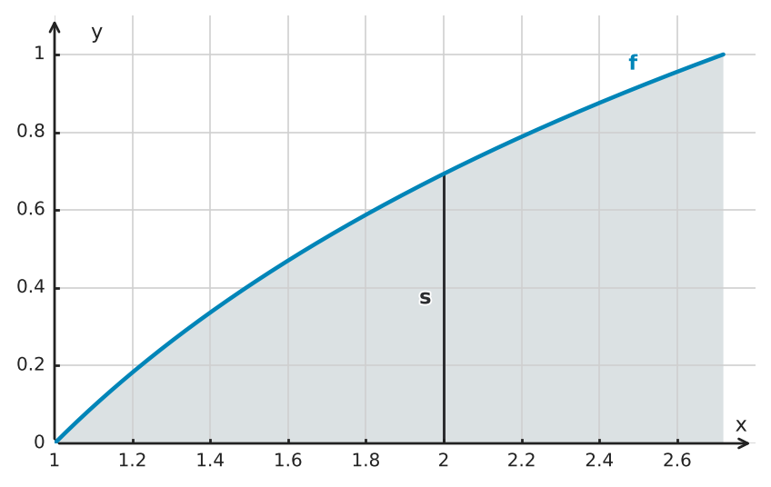 Figure for problem 549522