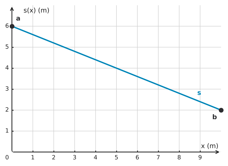 Figure for problem 549523