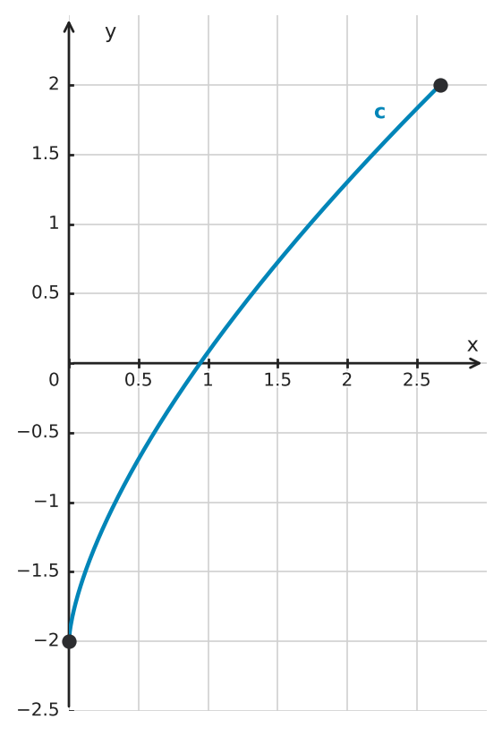 Figure for problem 549548