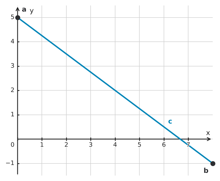 Figure for problem 549549