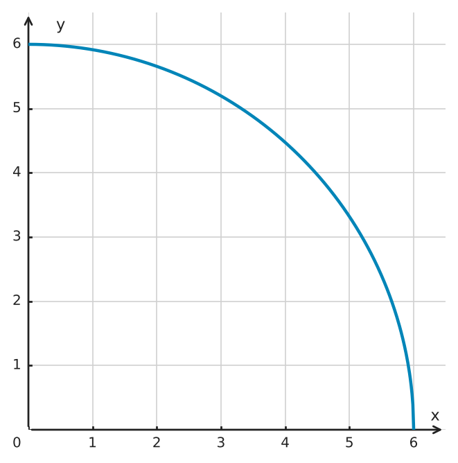 Figure for problem 549558