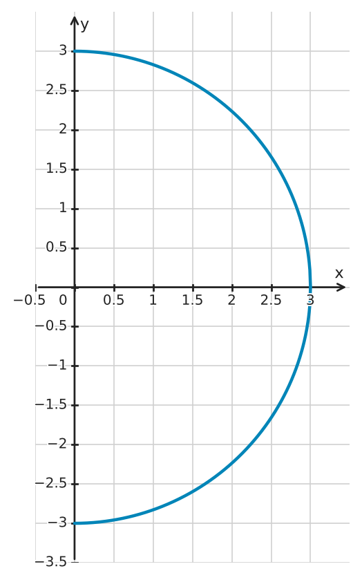 Figure for problem 549572
