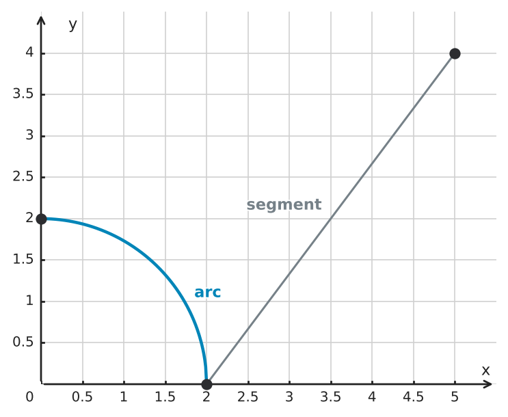 Figure for problem 549575