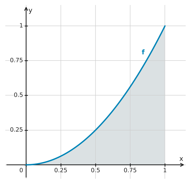Figure for problem 549580