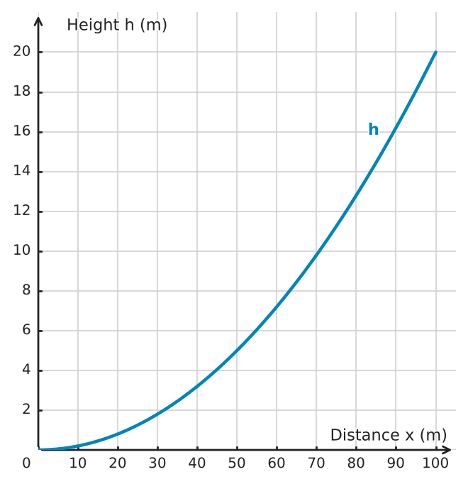 Figure for problem 549581
