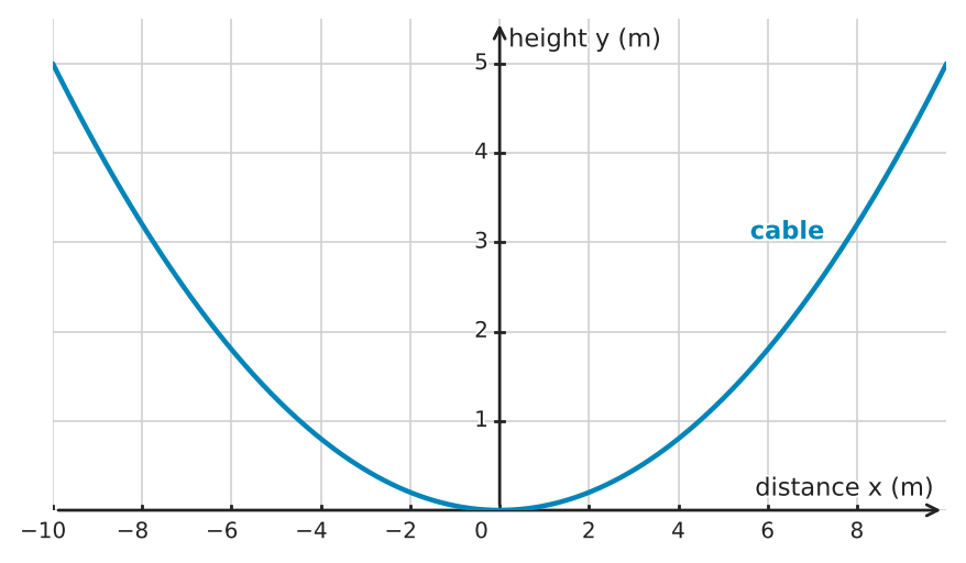 Figure for problem 549586